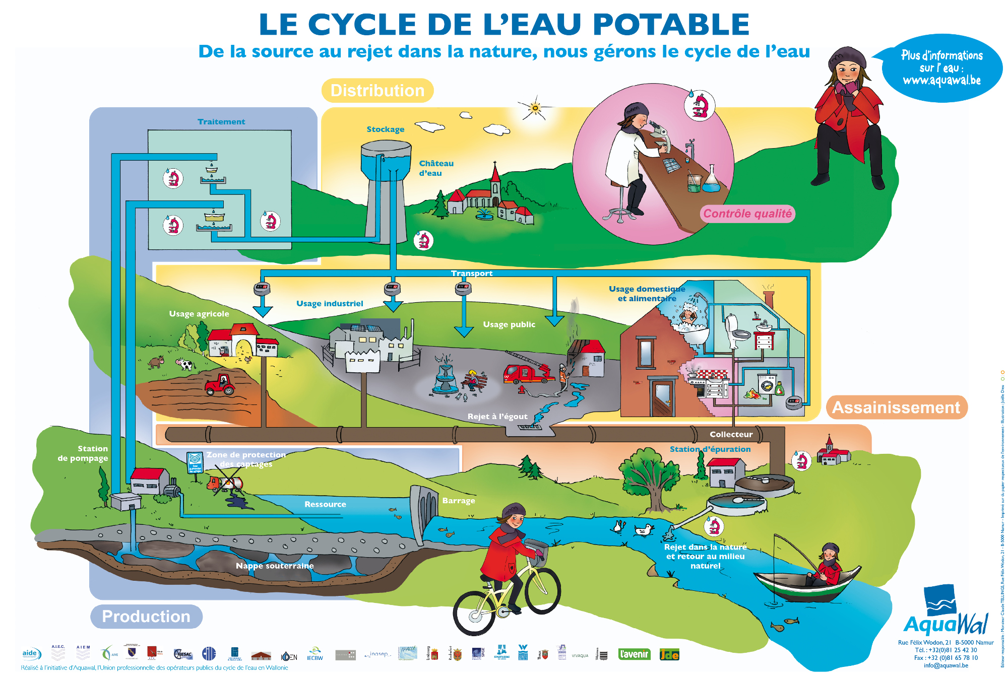 Le Cycle De L Eau C Est Pas Sorcier Le Cycle De L Eau C Est Pas Sorcier | AUTOMASITES